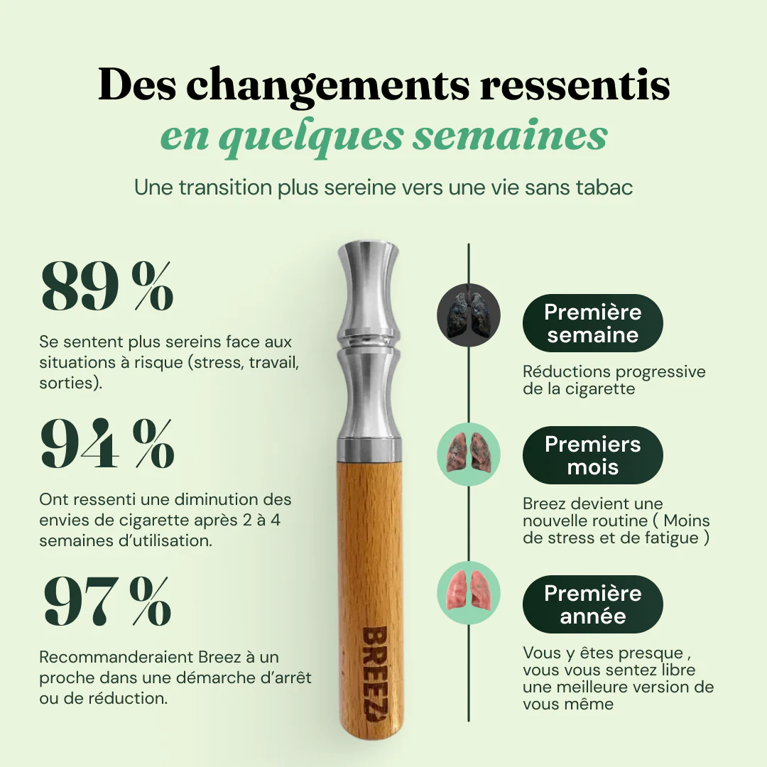 Pack Breez – Respirez enfin librement - Image 4